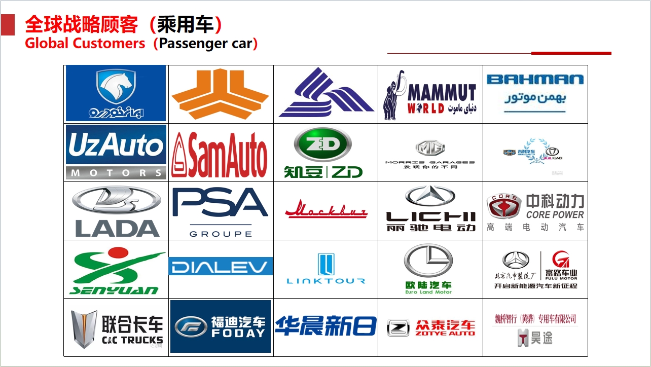 kasus perusahaan terbaru tentang Pelanggan Global (mobil penumpang)